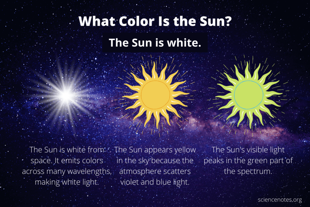 What Color Is the Sun