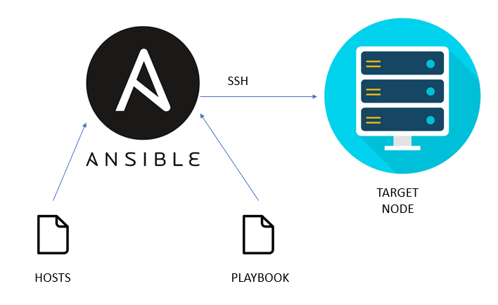 Ansible Playbook