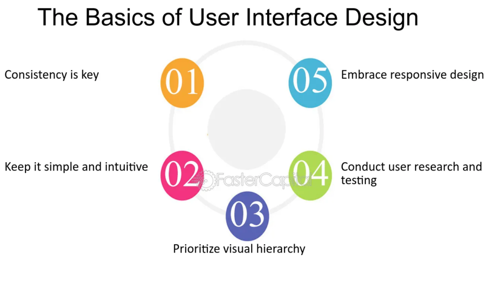 User Experience Basics